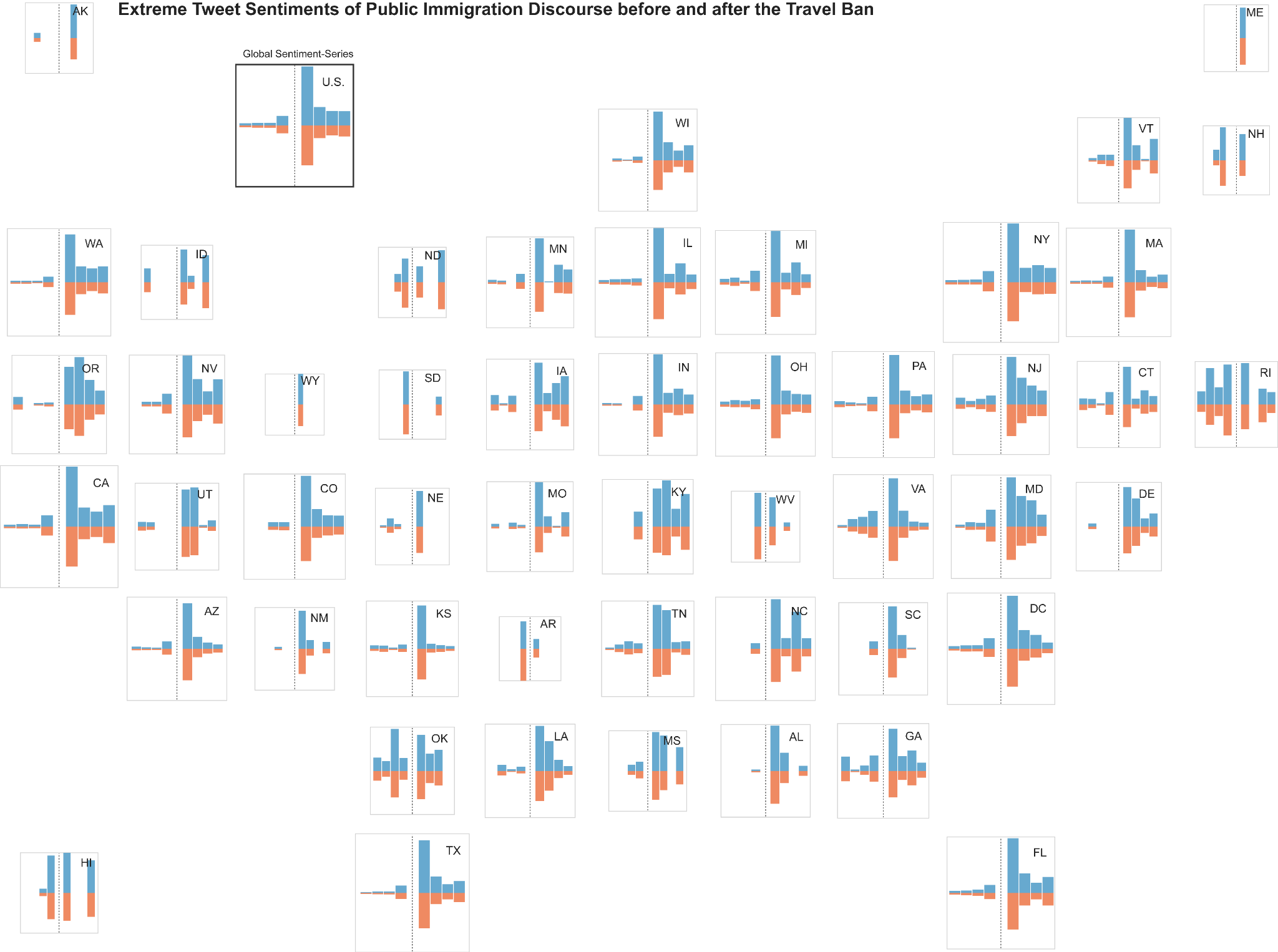 State-by-state small multiple geovisualization of tweet sentiments before and after the travel ban